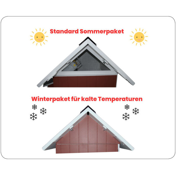 Småland Winterpaket 15H